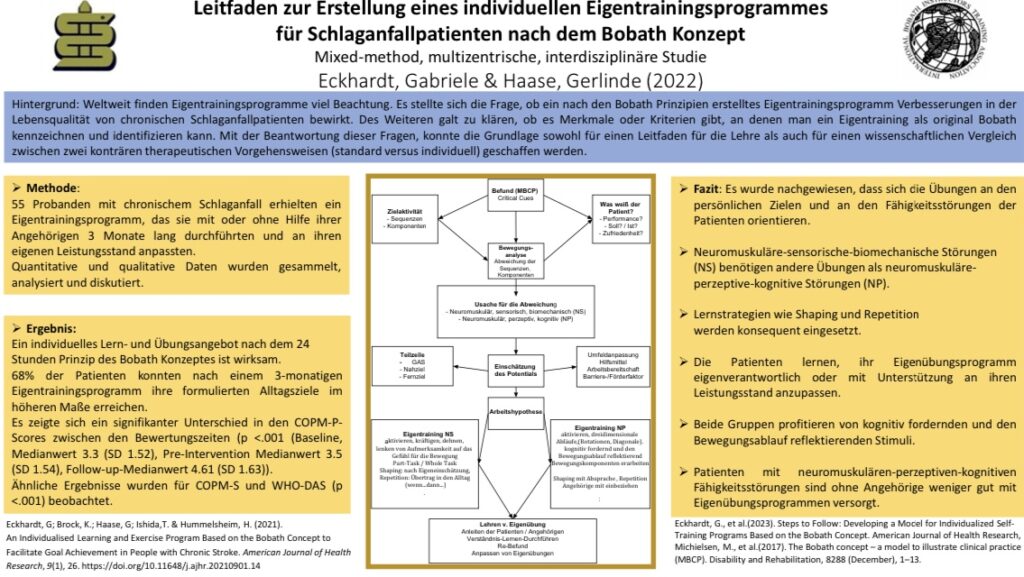 Poster_Gabriele_Eckhardt_Gerlinde_Haase